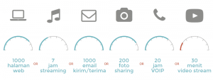 penggunaan 1GB