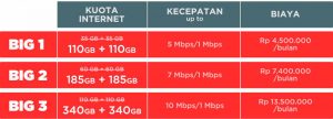 tabel harga paket big region 1