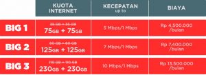 tabel harga paket big region 2