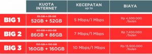 tabel harga paket big region 3
