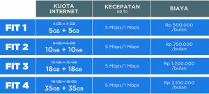 tabel harga paket fit region 2
