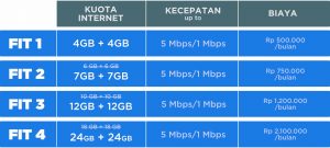 tabel harga paket fit region 3