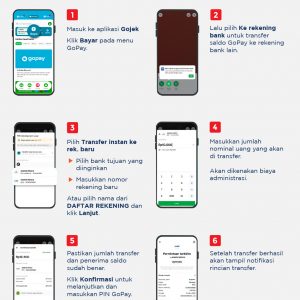 cara transfer gopay ke bank lain
