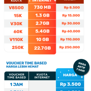 SINYALKU_Harga_Voucher