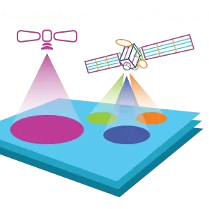 hts vs conventional