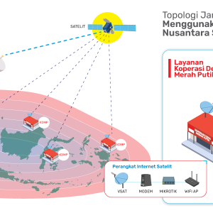 konfigurasi internet satelit desa merah putih